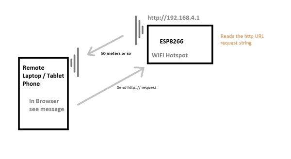 ESP8266 Wi-Fi