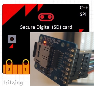 BBC Microbit + Secure Digital